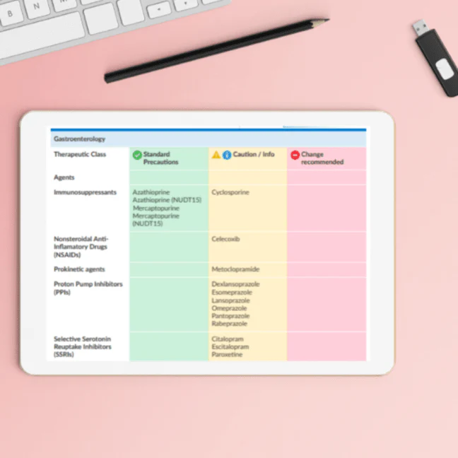  PGX Pharmacogenomics Test & Reports